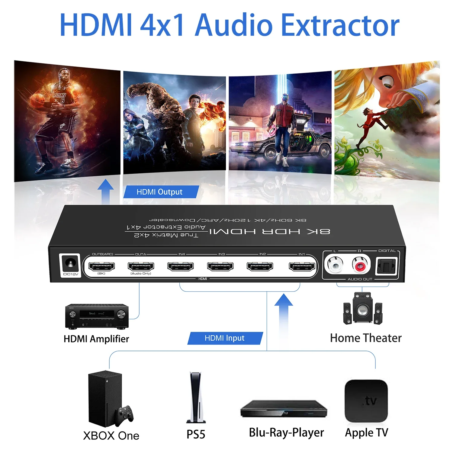 HDR10 ARC 8K 60Hz HDMI Matrix  - Hdmi Matrix Switch review and price