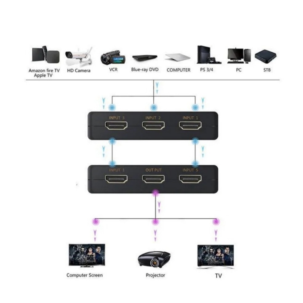 5x1 HDMI Switch HD 4K Video Sw - Hdmi Matrix Switch review and price