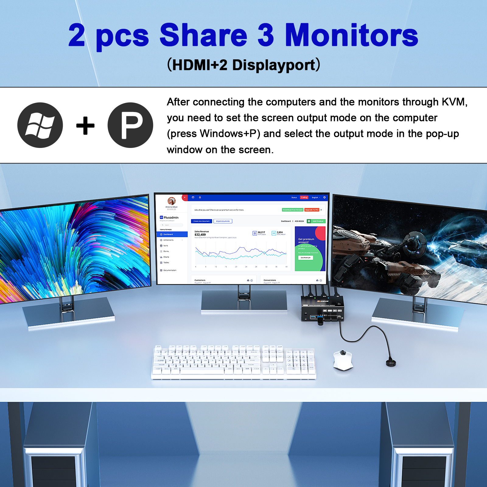 KCEVE 8K Tripe 3 Monitors KVM  - Hdmi Matrix Switch review and price
