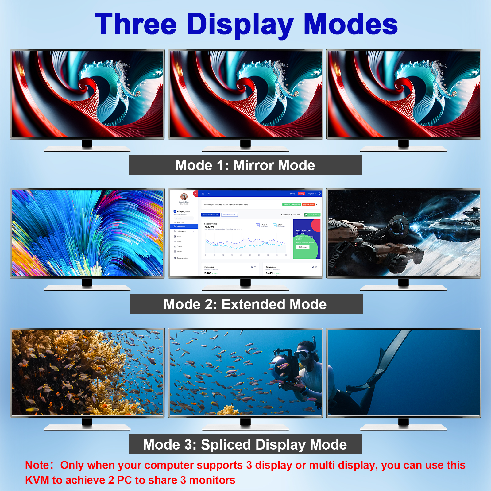 KCEVE 8K Tripe 3 Monitors KVM  - Hdmi Matrix Switch review and price