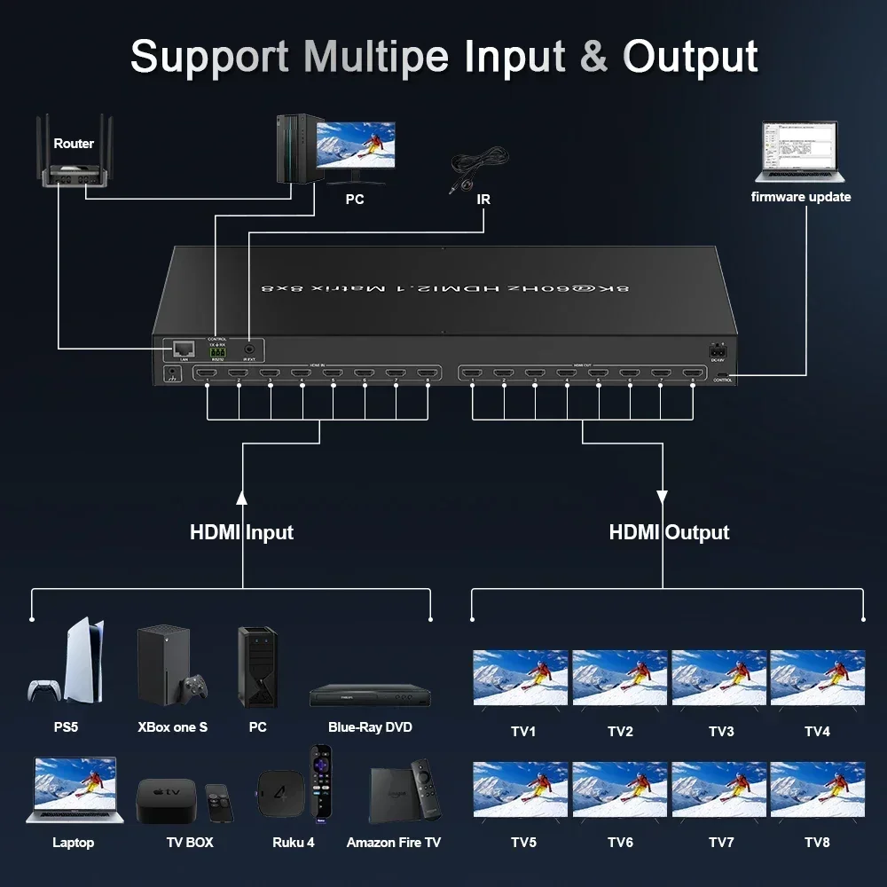 New Factory 8k 4k60hz 8 in 8 O - Hdmi Matrix Switch review and price