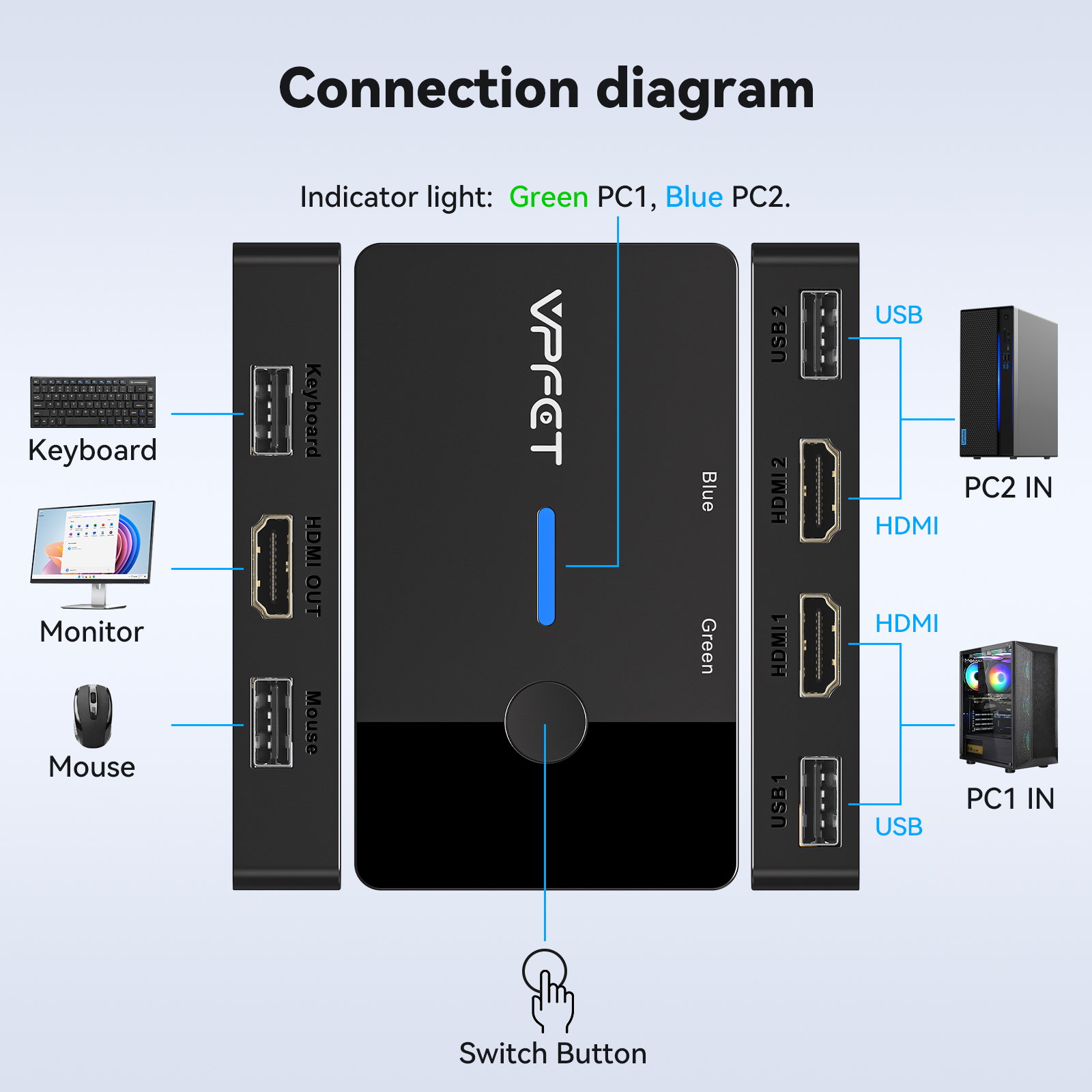 4K@60Hz HDMI KVM Switch 1 Moni - Hdmi Matrix Switch review and price